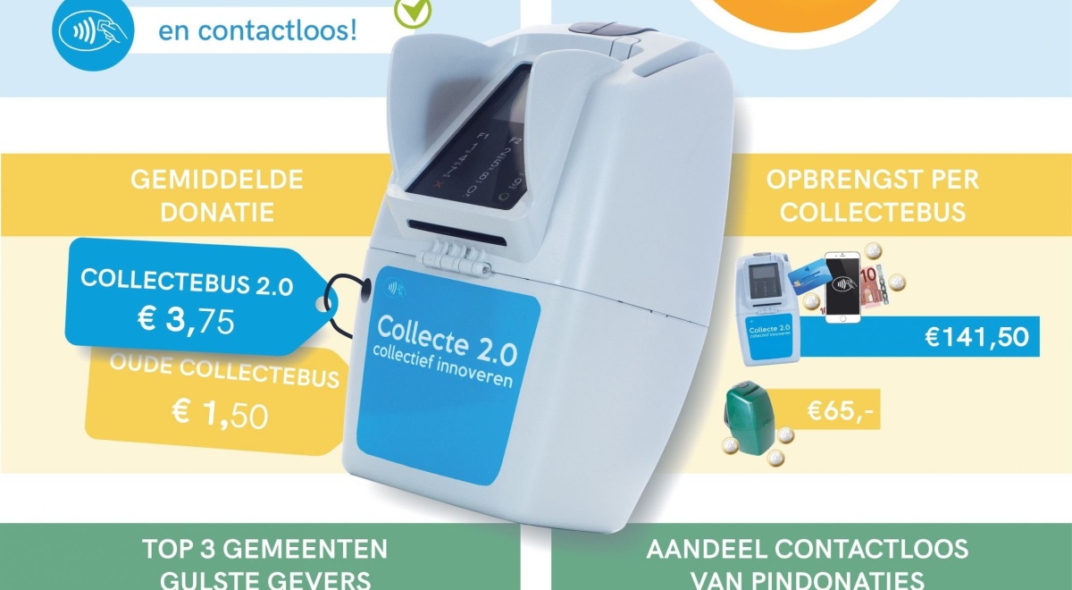 Collecteren met pin maakt Nederlanders vrijgeviger