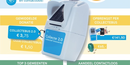 Collecteren met pin maakt Nederlanders vrijgeviger